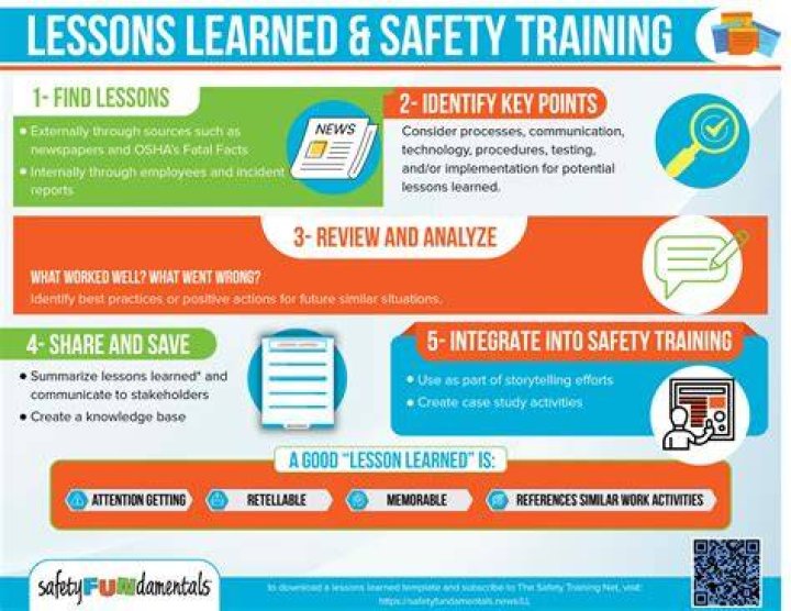 Lessons Learned And Safety Insights