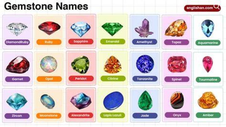 List of Gemstones Precious and SemiPrecious Stones Gem Society