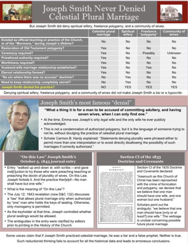 Plural Marriage Timeline Joseph Smith's Polygamy