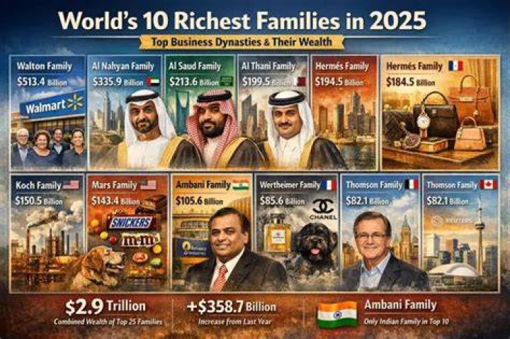 The richest family in every US state