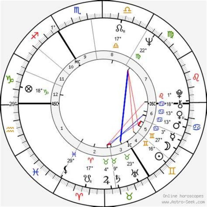 Tom Maden Birth Chart Aaps.space