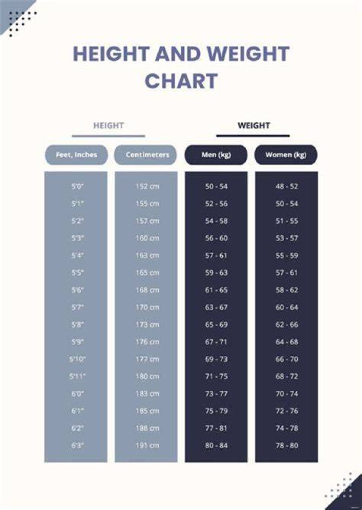 Uncovering Height, Weight, And Beyond