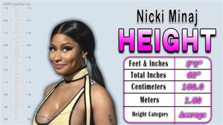 Unveiling Nicki Minaj's Height: Insights And Discoveries
