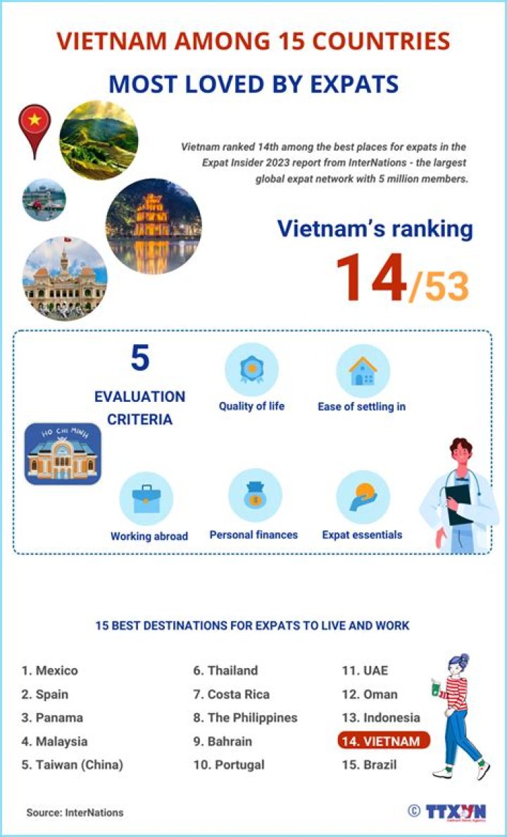 Vietnam among 15 countries with world&rsquo;s most handsome men News
